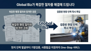 Read more about the article E-7-3 비자 용접·도장 외국인력 도입 안내 — 연 100명 한정, 지금 바로 선점하세요