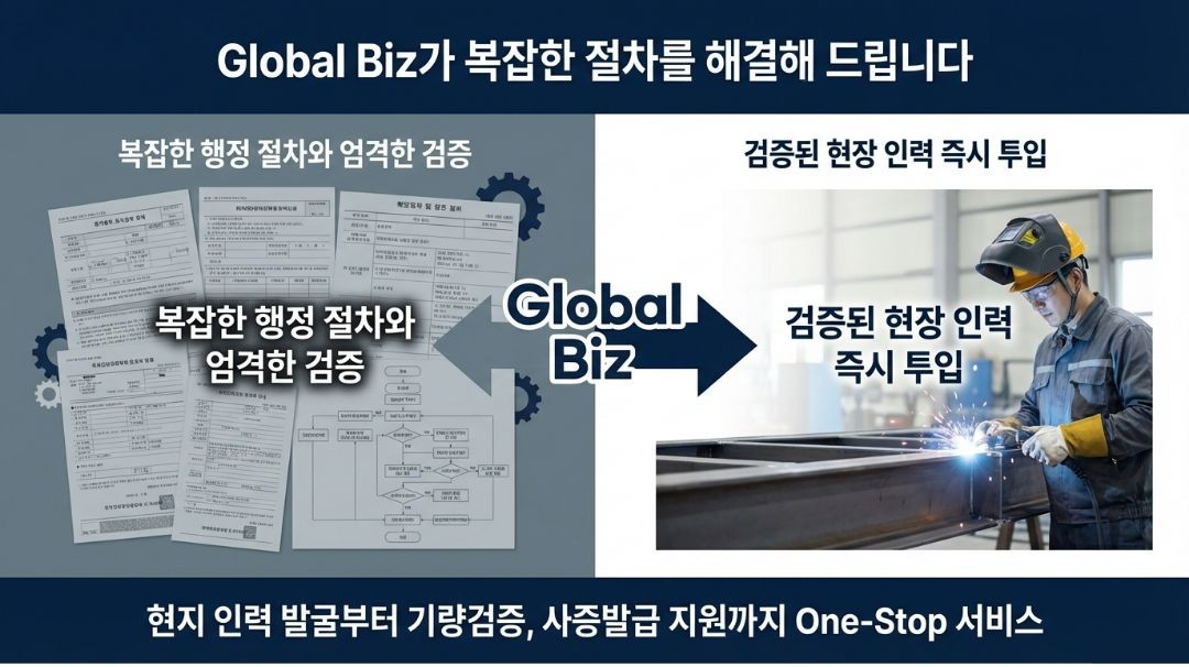 Read more about the article E-7-3 비자 용접·도장 외국인력 도입 안내 — 연 100명 한정, 지금 바로 선점하세요